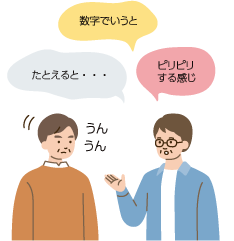 わかりにくい痛み・痺れを周りや先生に伝える時…こんな表現もあるのイメージ画像