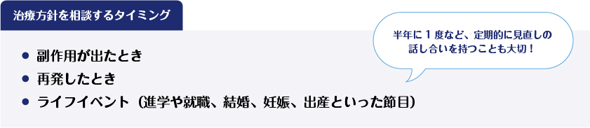 図1 治療方針を相談するタイミング
