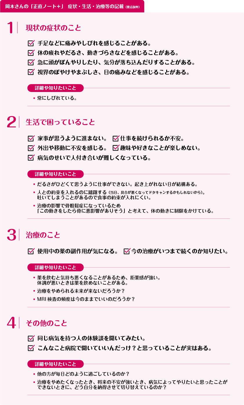 岡本さんの「正直ノート＋」　症状・生活・治療等の記載（要点抜粋）