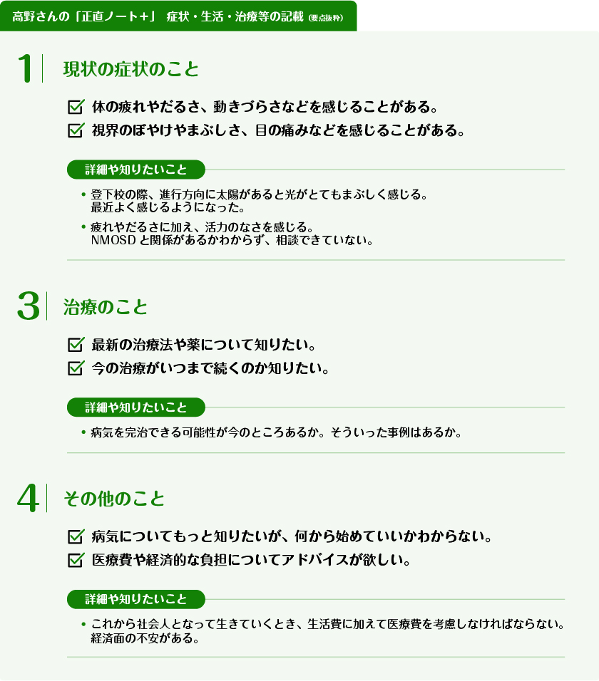 図4 高野さんの「正直ノート＋」　症状・生活・治療等の記載（要点抜粋）