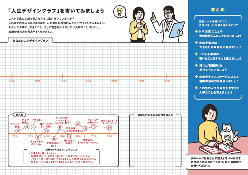 図6 人生デザイングラフ