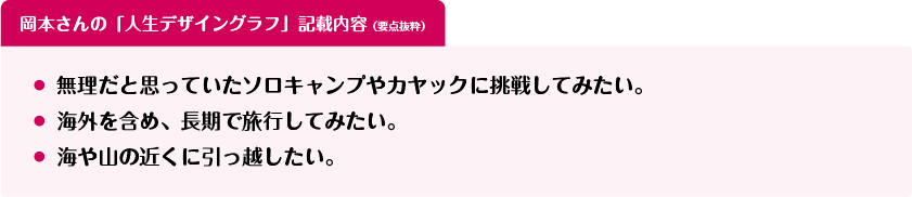 図7 岡本さんの「人生デザイングラフ」　記載内容（要点抜粋）
