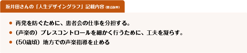 図8 坂井田さんの「人生デザイングラフ」　記載内容（要点を抜粋）